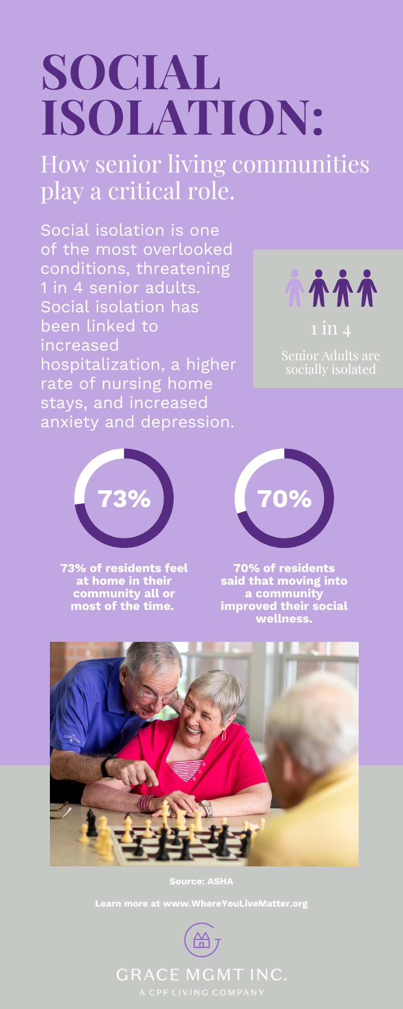 Social Isolation in Seniors Infographic